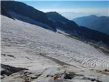 Gößgraben - Hochalmspitze